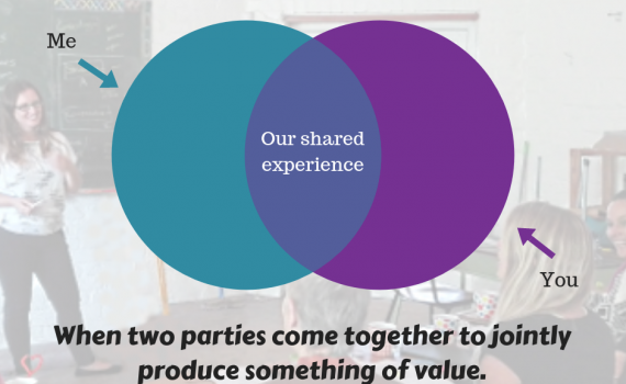 Kirsty Melmed Life Coach | Co-creative Workshop