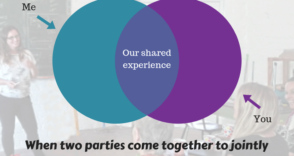 Kirsty Melmed Life Coach | Co-creative Workshop